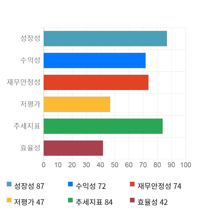 제이에스코퍼레이션, 전일 대비 약 3% 하락한 17,800원