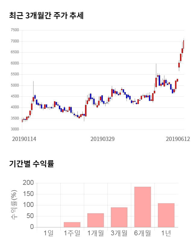 이랜텍, 52주 신고가 경신... 전일 대비 2% 상승