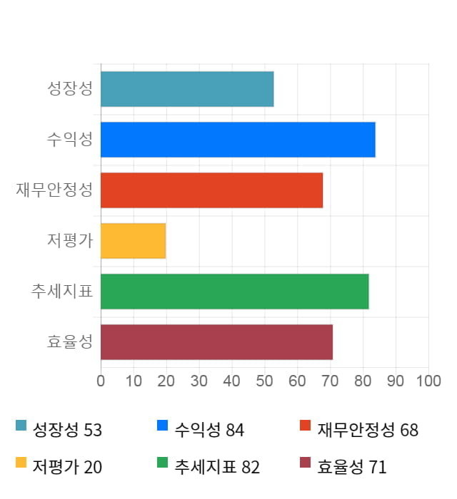 펄어비스, 전일 대비 약 5% 상승한 221,500원