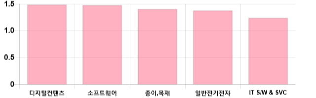 [이 시각 코스닥] 코스닥 현재 727.43p 상승세 지속