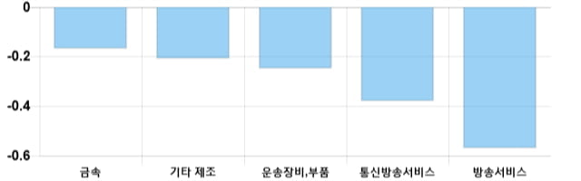 [이 시각 코스닥] 코스닥 현재 727.43p 상승세 지속