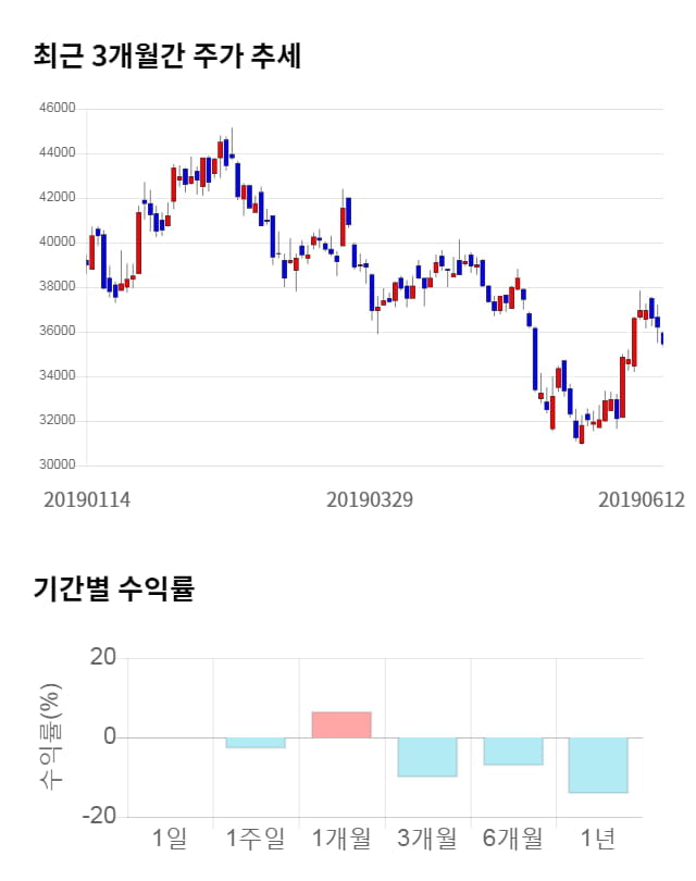 일진머티리얼즈, 전일 대비 약 8% 상승한 38,200원