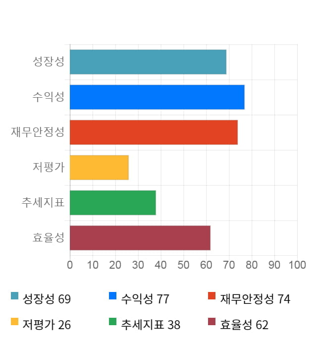 일진머티리얼즈, 전일 대비 약 8% 상승한 38,200원