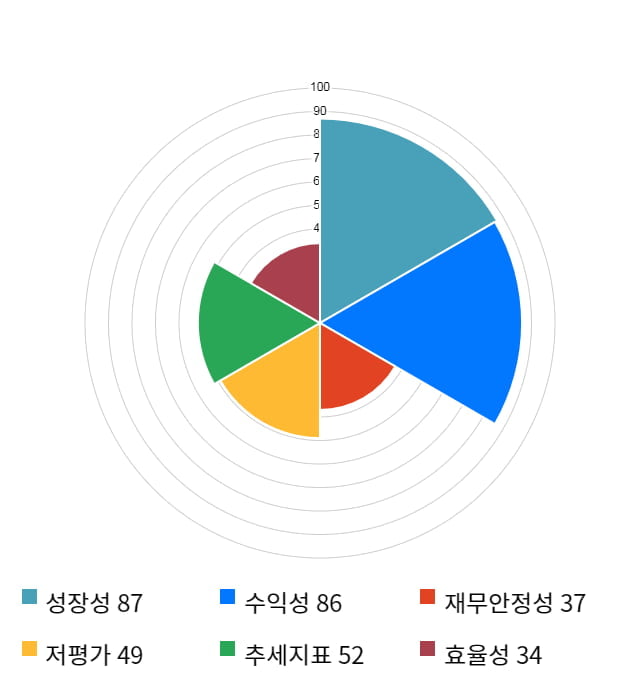 상아프론테크, 전일 대비 약 9% 상승한 17,950원