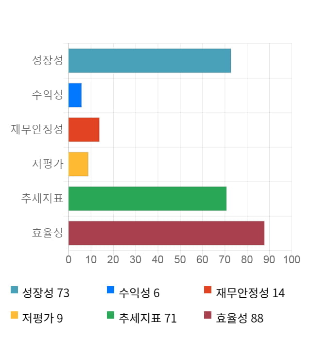 제넨바이오, 전일 대비 약 8% 상승한 3,250원