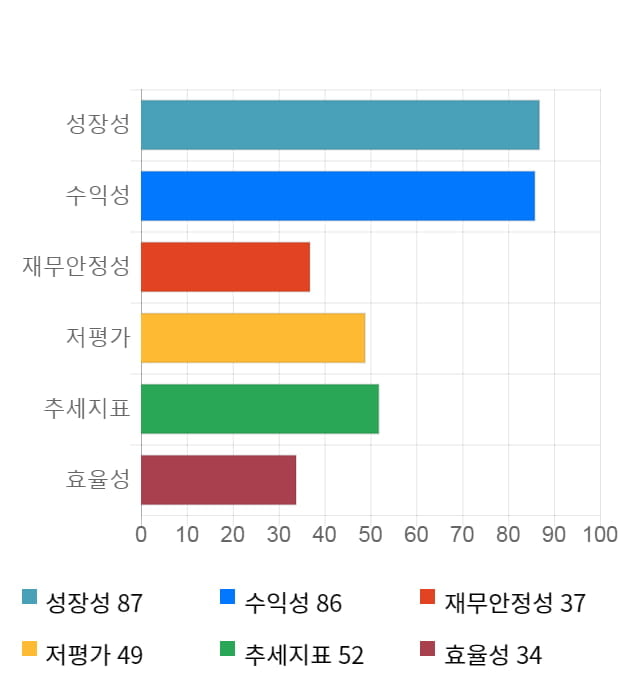 상아프론테크, 10% 급등... 전일 보다 1,700원 상승한 18,100원