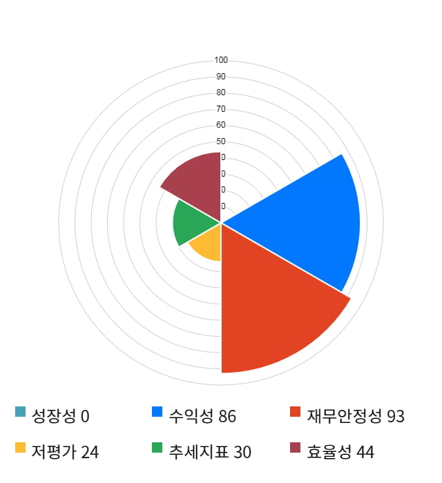 엠아이텍, 전일 대비 약 5% 상승한 5,290원