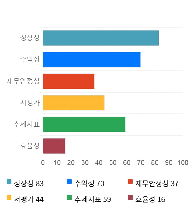 오르비텍, 전일 대비 약 5% 상승한 4,820원