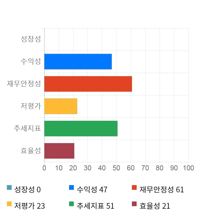 디알젬, 18% 급등... 전일 보다 1,800원 상승한 12,050원