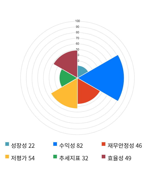 SK하이닉스, 전일 대비 약 3% 하락한 63,500원