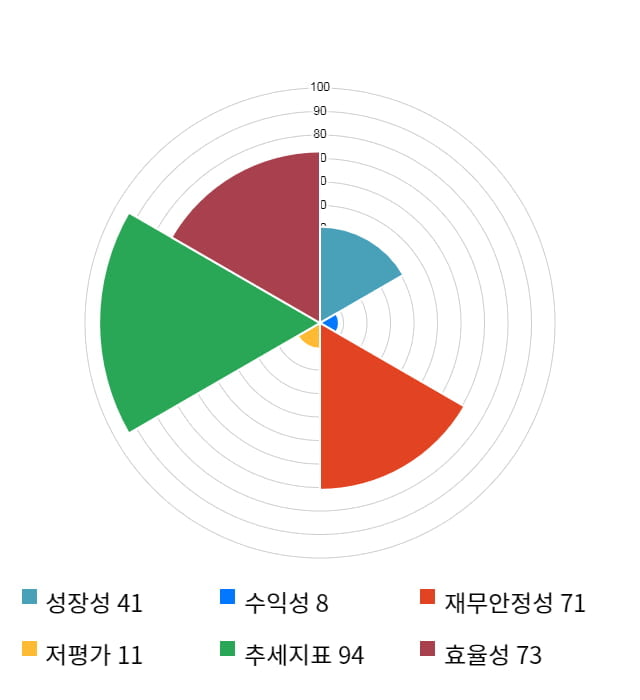 아나패스, 52주 신고가 경신... 전일 대비 7% 상승