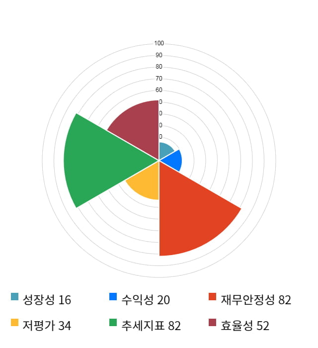 제이스텍, 전일 대비 약 4% 하락한 11,400원