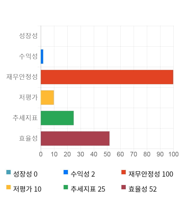 지노믹트리, 전일 대비 약 4% 하락한 26,050원