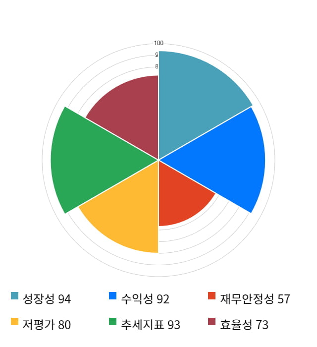 삼호, 52주 신고가 경신... 전일 대비 4% 상승