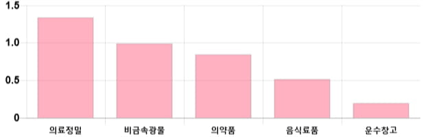 [이 시각 코스피] 코스피 현재 2093.85p 하락세 지속