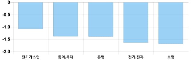 [이 시각 코스피] 코스피 현재 2093.85p 하락세 지속