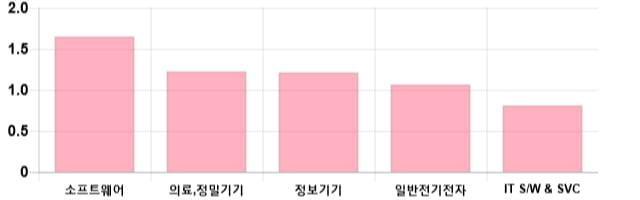 [이 시각 코스닥] 코스닥 현재 724.56p 상승세 지속