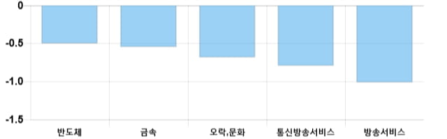 [이 시각 코스닥] 코스닥 현재 724.56p 상승세 지속