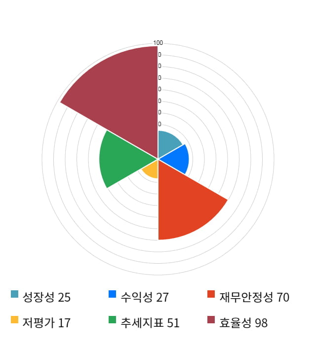 롯데관광개발, 전일 대비 약 3% 상승한 13,250원