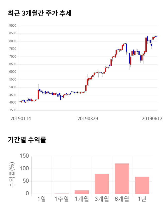 대양금속, 전일 대비 약 4% 하락한 7,900원