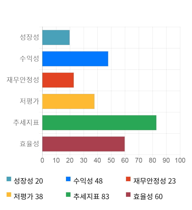 대양금속, 전일 대비 약 4% 하락한 7,900원