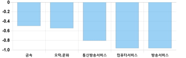 [이 시각 코스닥] 코스닥 현재 725.47p 상승세 지속