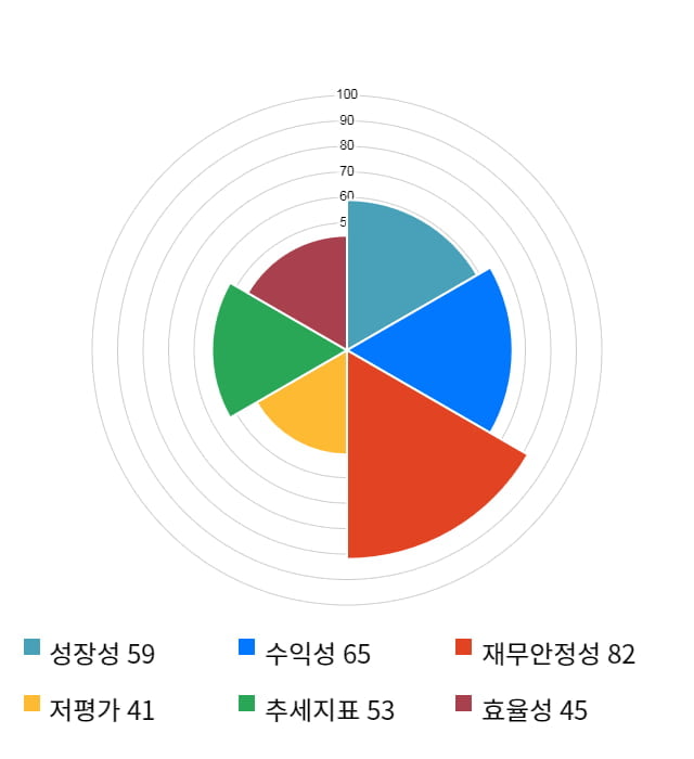 이연제약, 5거래일 연속 상승... 전일 대비 2% 상승