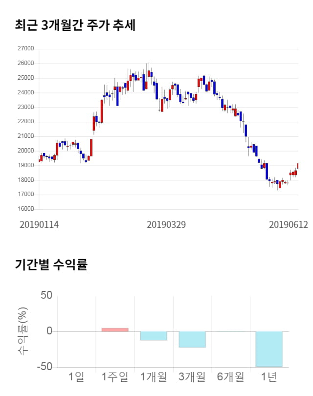 코스맥스비티아이, 5거래일 연속 상승... 전일 대비 2% 상승