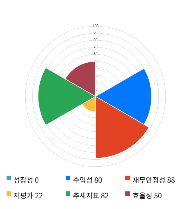 이노메트리, 12% 급등... 전일 보다 3,900원 상승한 36,900원