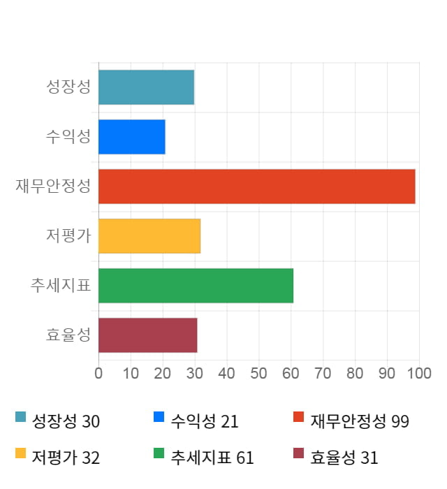 경인전자, 전일 대비 약 4% 하락한 31,950원