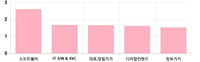 [이 시각 코스닥] 코스닥 현재 729.35p 상승세 지속