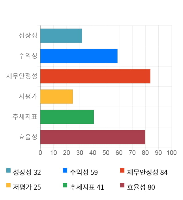 넷마블, 전일 대비 약 6% 상승한 128,500원