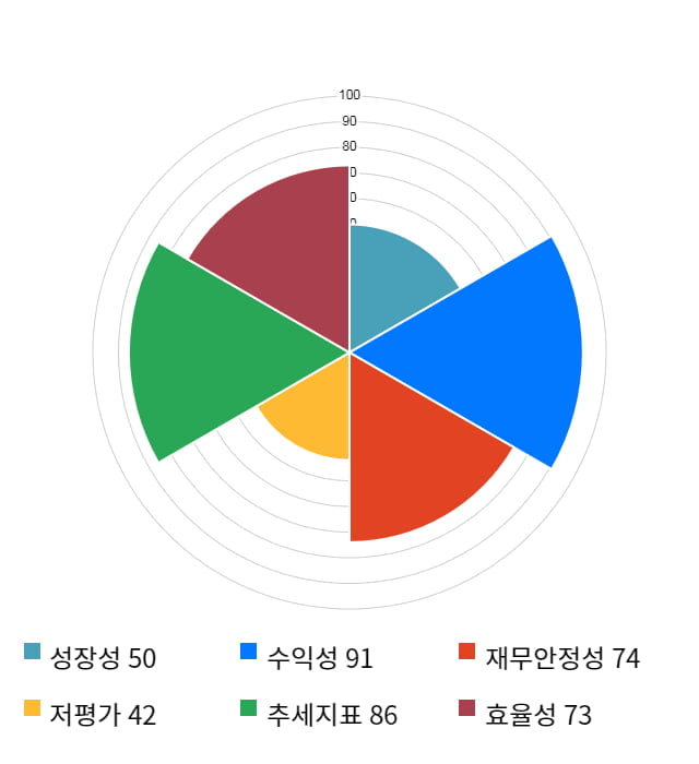 쿠쿠홀딩스, 전일 대비 약 7% 하락한 157,500원