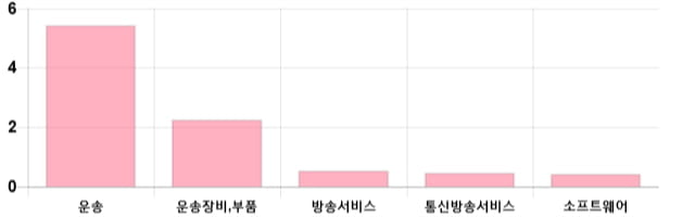 [출발 시황] 코스닥 전일 대비 2.71p 오른 729.39p에 개장