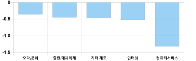 [출발 시황] 코스닥 전일 대비 2.71p 오른 729.39p에 개장