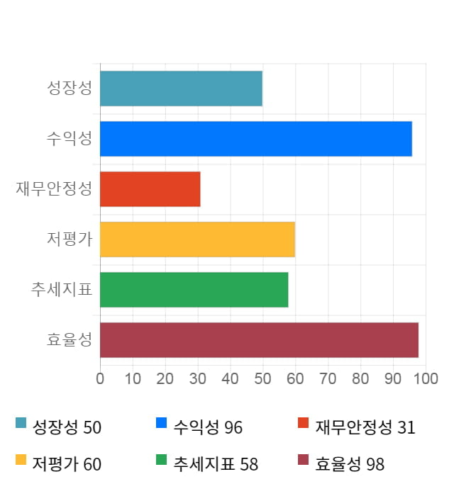 진에어, 전일 대비 약 3% 하락한 22,550원