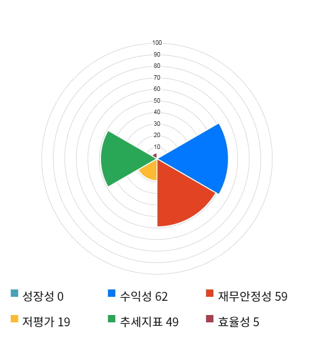 에스퓨얼셀, 전일 대비 약 3% 하락한 20,900원