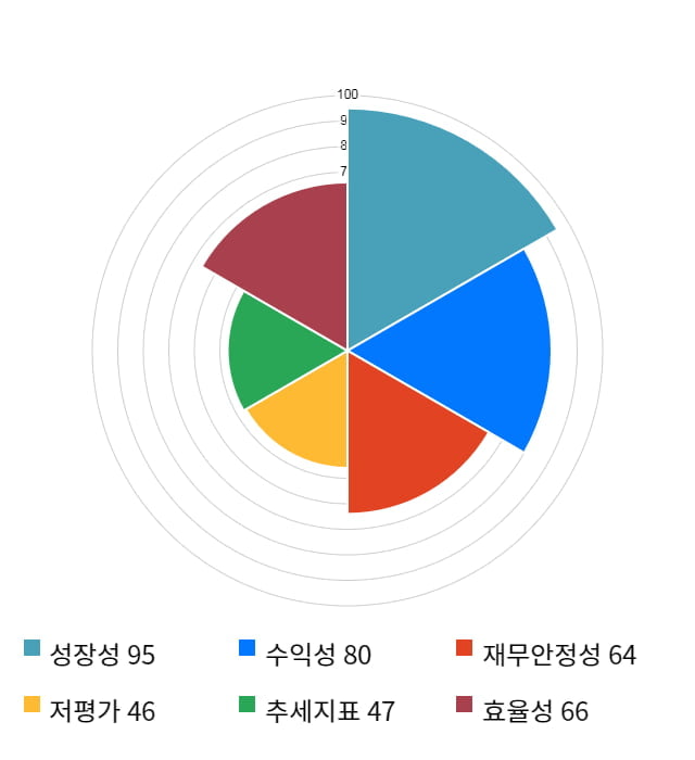 에이디테크놀로지, 전일 대비 약 3% 하락한 13,050원