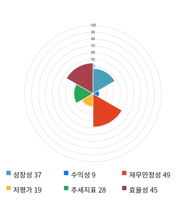 리켐, 전일 대비 약 5% 하락한 3,265원