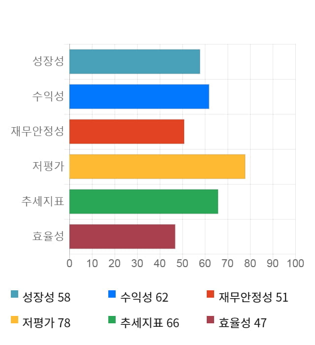 풍강, 전일 대비 약 4% 상승한 3,805원