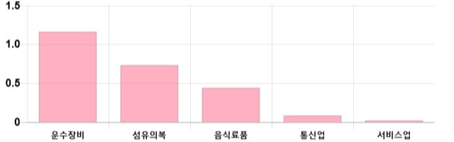 [이 시각 코스피] 코스피 현재 2099.12p 하락세 지속