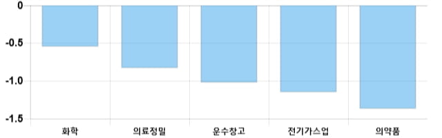 [이 시각 코스피] 코스피 현재 2099.12p 하락세 지속