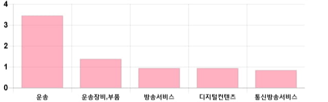 [이 시각 코스닥] 코스닥 현재 726.84p 상승세 지속