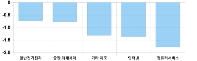 [이 시각 코스닥] 코스닥 현재 726.84p 상승세 지속