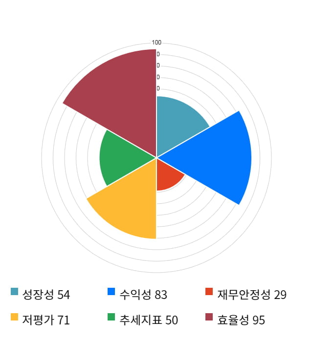 KG이니시스, 전일 대비 약 5% 상승한 15,650원