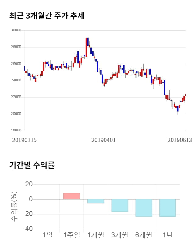 제일파마홀딩스, 전일 대비 약 9% 상승한 24,400원
