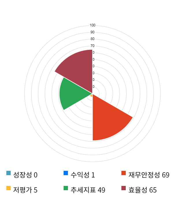 셀리버리, 전일 대비 약 6% 상승한 50,900원