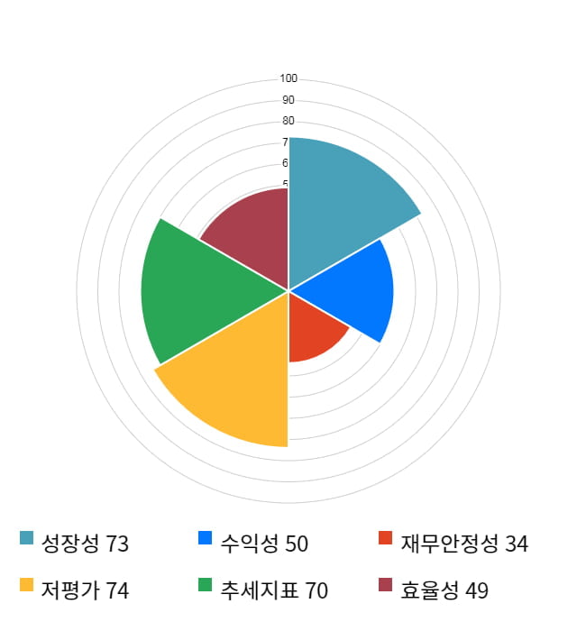 아이마켓코리아, 전일 대비 약 8% 상승한 11,650원