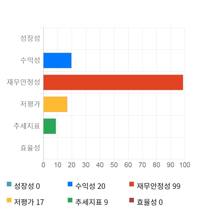 셀리드, 전일 대비 약 7% 상승한 39,150원