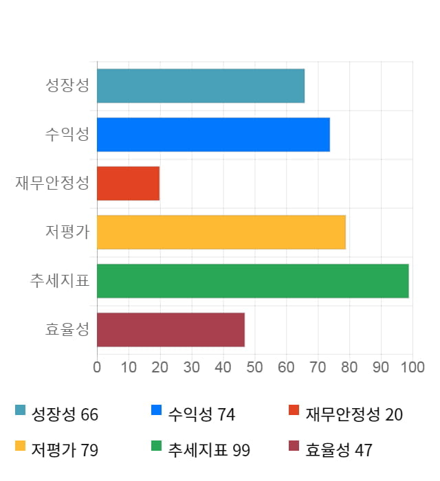 이랜텍, 52주 신고가 경신... 전일 대비 4% 상승